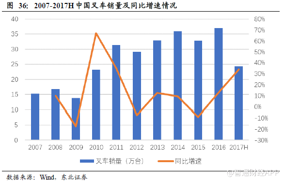 长短期逻辑皆有,潍柴动力(02338)的重卡蓝图大