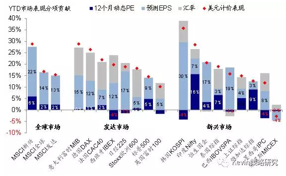 每百元固定资产投资产出的gdp怎么算_北京一季度完成固定资产投资1322.1亿元(3)