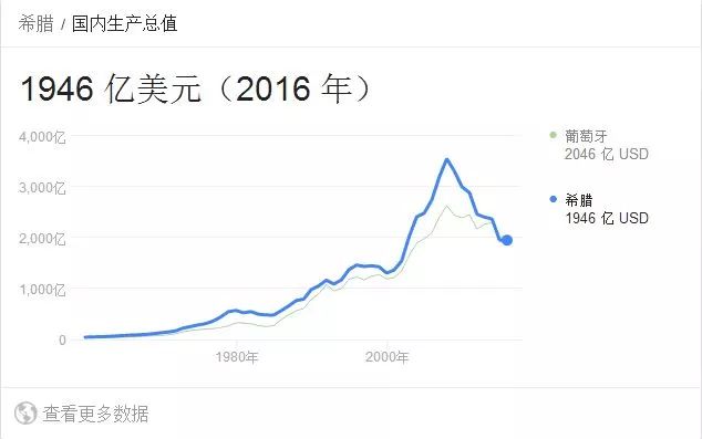 希腊人gdp_债务危机如何影响老百姓？听听希腊人讲述自己的故事