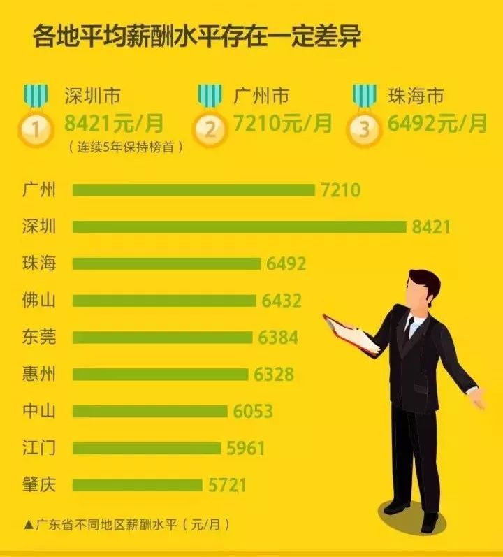华西村人均收入_珠海人均月薪(2)