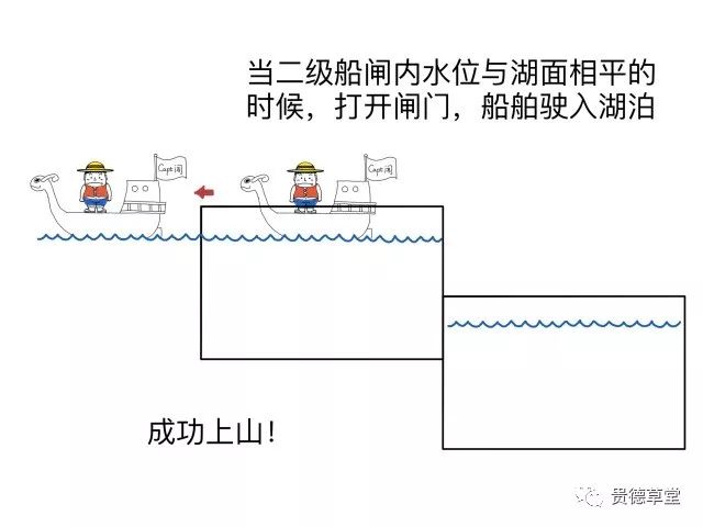 在水上漂什么原理_鸡蛋漂在水上的原理(3)
