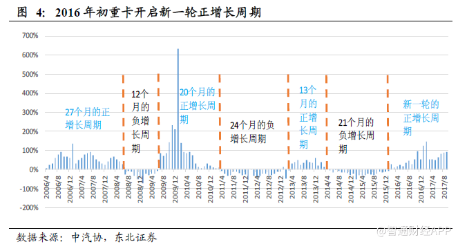 gdp两种算法