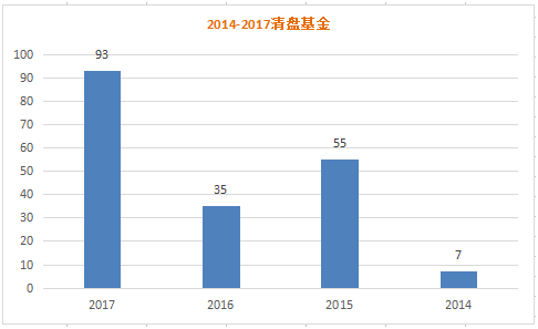 什么是基金清盘 NAFP-fynwnwt7122061.png