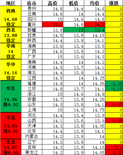 猪价想要上涨怎么如此难?|农产品|期货_新浪财