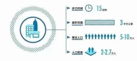 15分钟200人口_未来五年成都常住人口新增200多万将构建15分钟基本公共服务圈