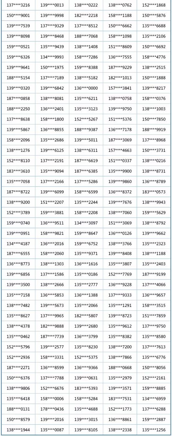 学习十九大精神 河南政务客户端有奖答题获奖
