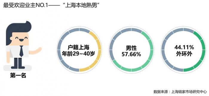 房主人口表_常住人口信息表