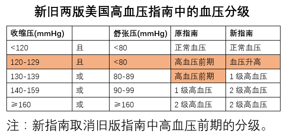 广东患这个疾病的死亡人数全国第二!新标准一