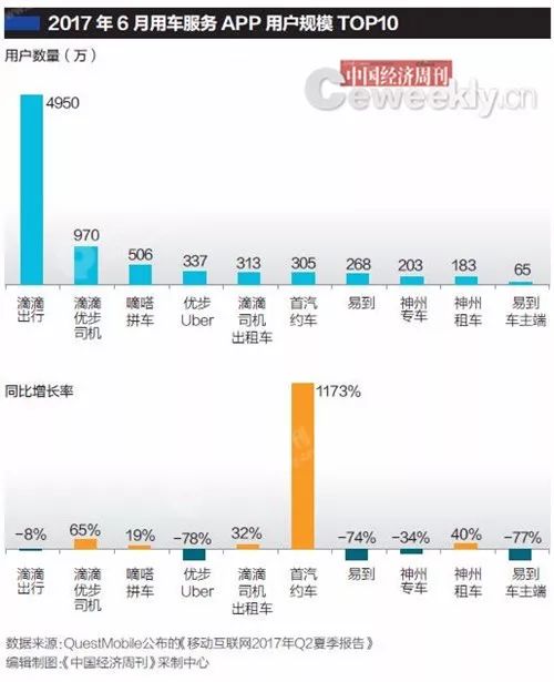 反滴滴联盟 能成功吗?|滴滴|智能终端|优步