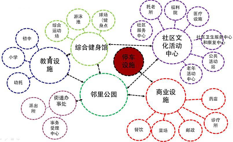15分钟200人口_未来五年成都常住人口新增200多万将构建15分钟基本公共服务圈