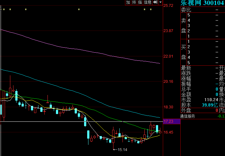 牌也躲不过追杀, 估值7个月被下调75%, 基金心