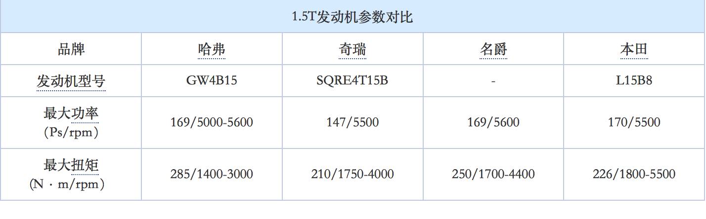 哈弗H4及其新发动机,能为长城带来多大想象空间?
