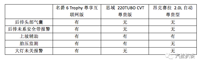 不要惹出厂就自带BGM的车，名爵6双杀思域、昂克赛拉