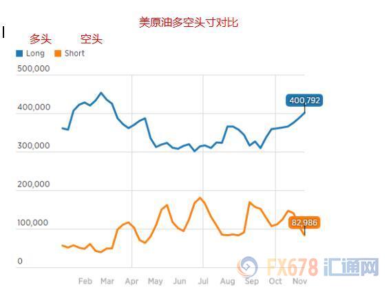 油价持续上涨后多头持仓已沉重,多因素或使行