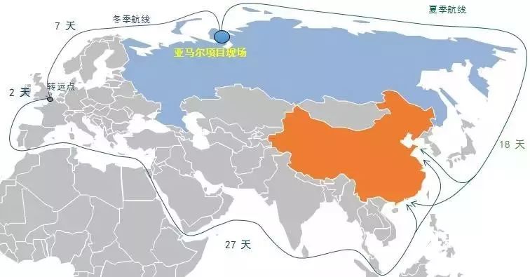 亚马尔项目投产,来自北极的天然气发货了!