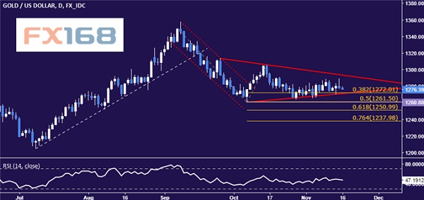 dailyfx11.16ƽԭ