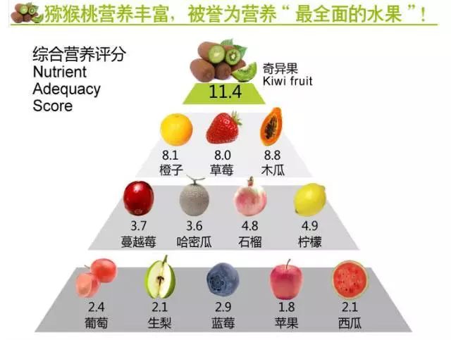 实用!猕猴桃到底是不是奇异果!红心、黄心、绿