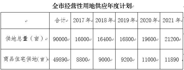 重磅!未来5年成都房价如何?哪个片区好买房?最