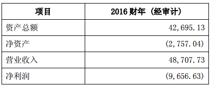 东芝截至 2017 年 3 月 31 日的主要财务数据 单位：亿日元