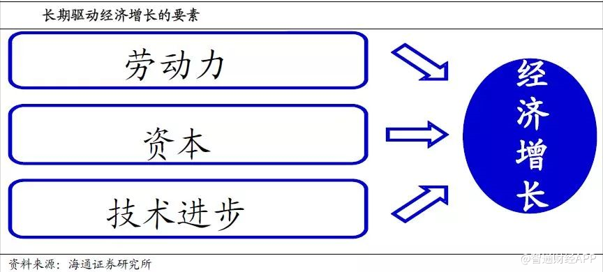 杠杆升降轮回,给经济留下了什么?--居民加杠杆