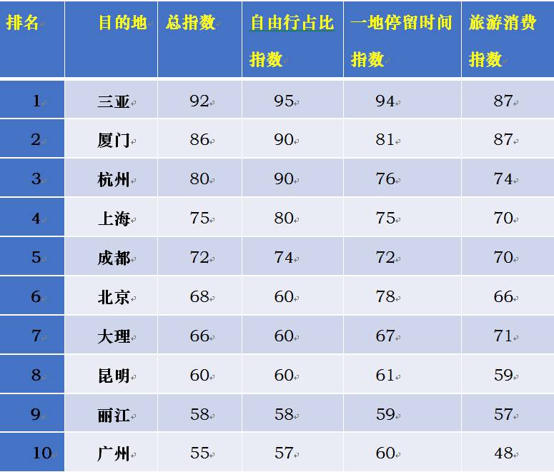 云南十大经济城排名_云南城投:第六届董事会第二十九次会议决