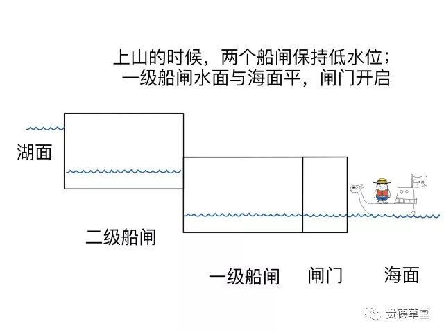 在水上漂什么原理_鸡蛋漂在水上的原理(3)
