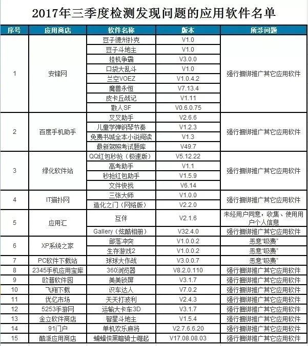 31款手机APP上黑榜 天津人赶紧快卸载!|应用