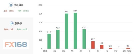 突然暴动 美国还有两颗 核弹 |创业板|共和党|财经网