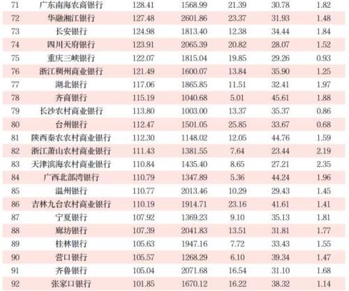 银行排名榜_中国银行图片(2)