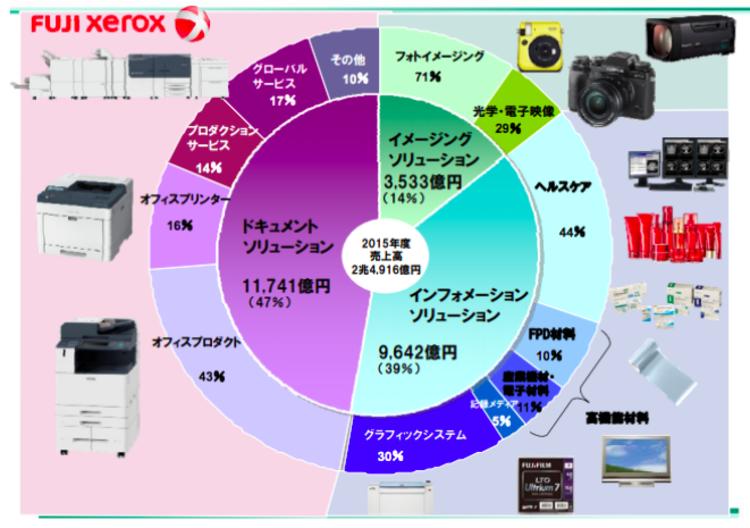 你可能听说过富士胶片在卖护肤品,它明年开始