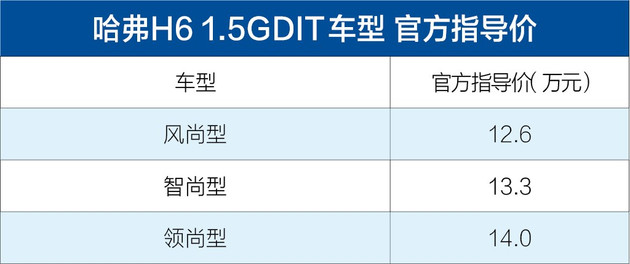 2017广州车展：哈弗H6 1.5GDIT车型上市 售12.6-14万元