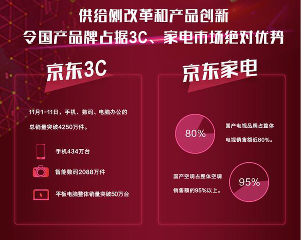 双十一销售额惊人,但你知道其中的退款额有多