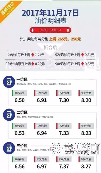 贵阳GDP涨幅_贵阳花果园(2)