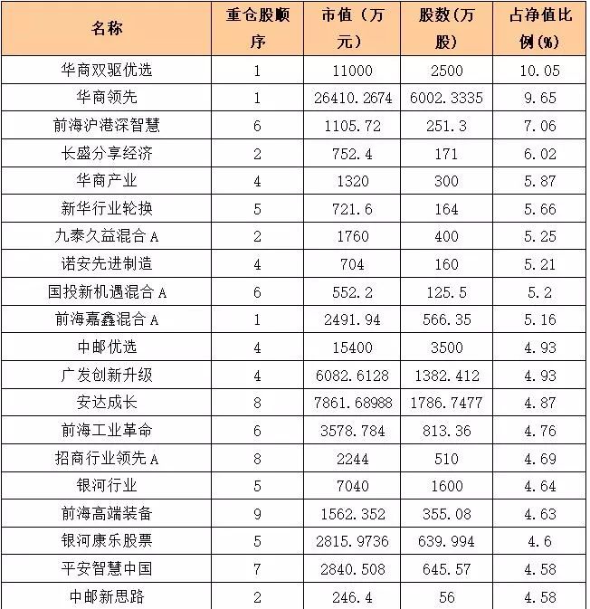 比茅台还牛的千亿巨头:京东方A让基金国家队赚