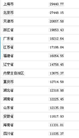 北京市人均消费_北京市地图(2)
