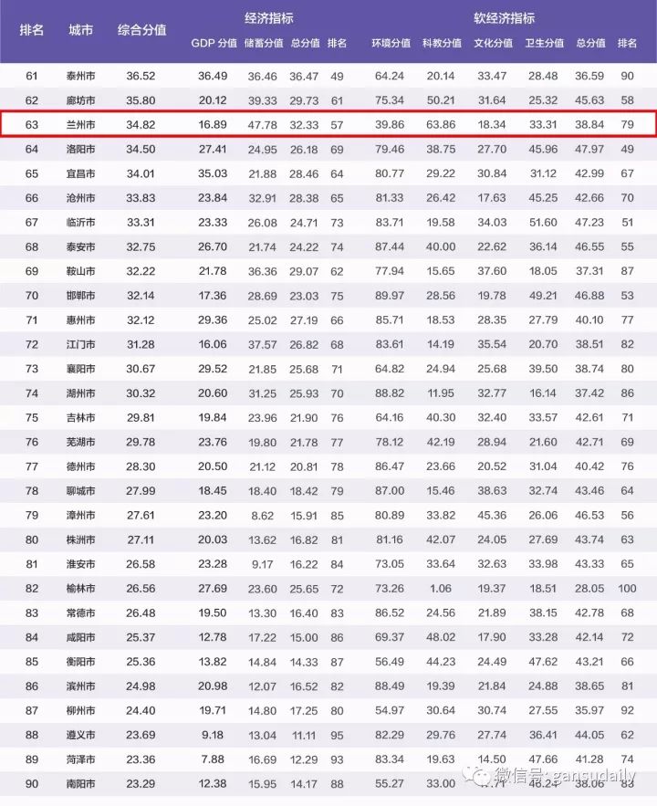 GDP与食物系统_gdp与国际收支的关系(3)