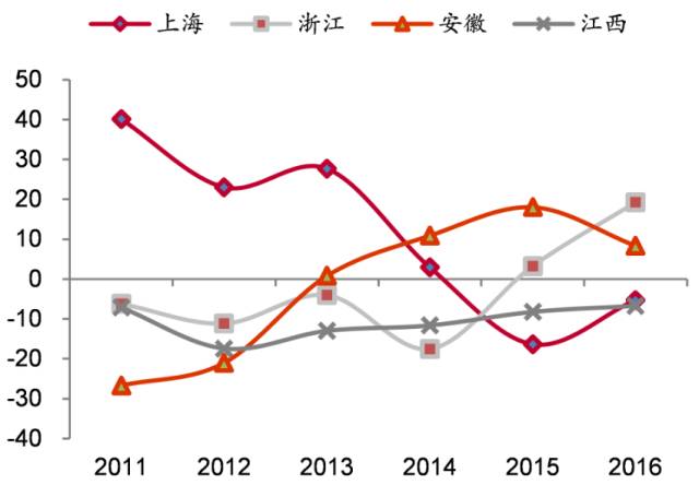 深圳人口流动_近年来深圳的城市人口流入量不断攀升,今年-从城市流通率谈起(2)
