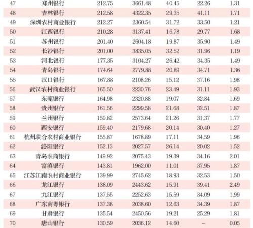 银行排名榜_中国银行图片(2)