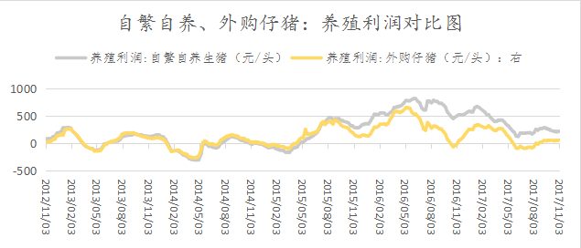 对我国生猪供需结构框架的分析|农产品|期货