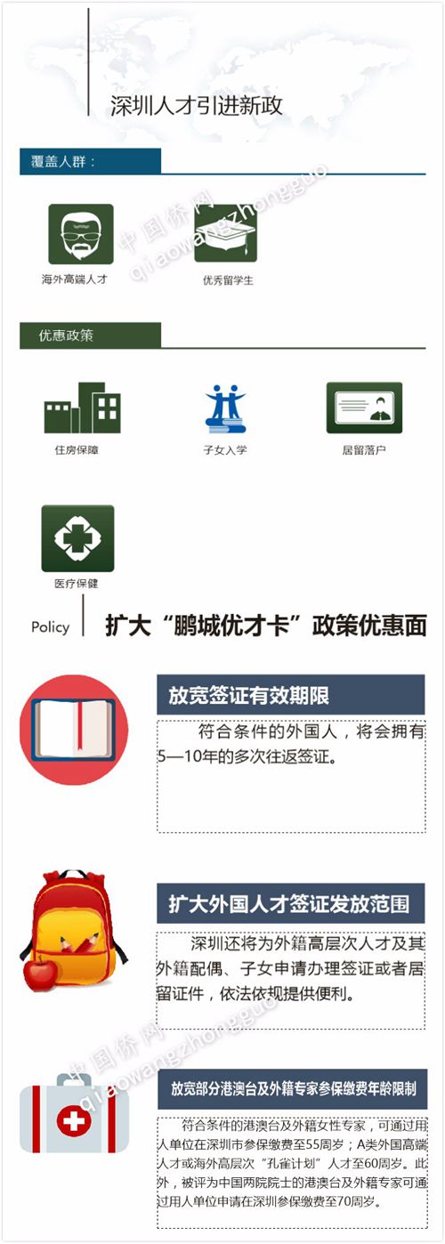 关于出入境、养老保险等 快查收最近一波涉侨