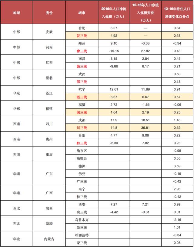 宁波2018年常住人口_都会生齿比赛谁是赢家 西安 郑州参加 万万俱乐部(3)