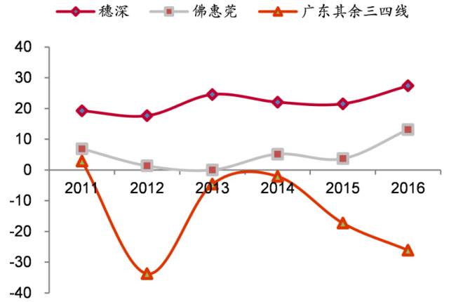 广东省人口密度分布图_广东省2018年人口