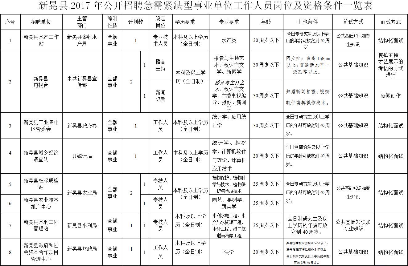 300多个好岗位!湖南最新一批机关事业单位招考