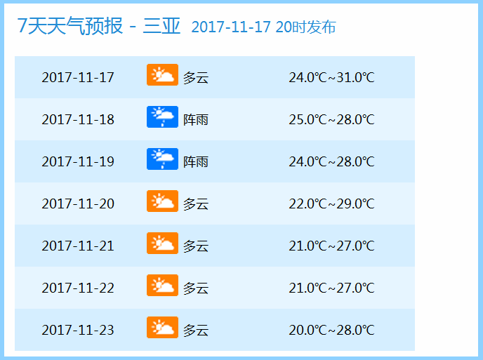 今年第25号台风今天夜间在南海生成!然鹅,比台