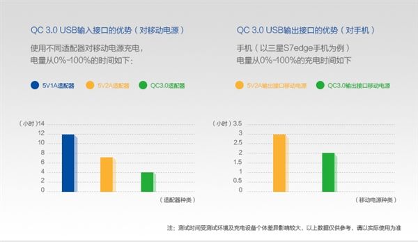 什么是双向快充啥意思 d6do-fynwnws0400914.jpg