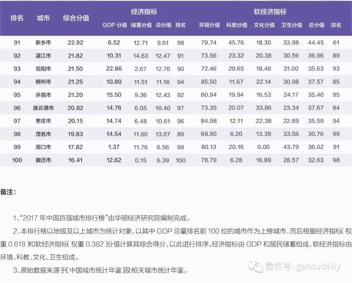 GDP与食物系统_gdp与国际收支的关系(3)