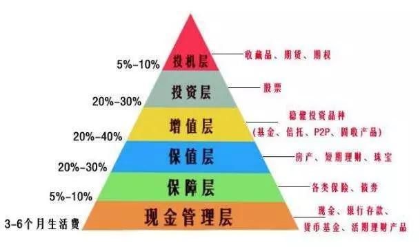 年末银行理财选哪家?银行理财最全平均收益、