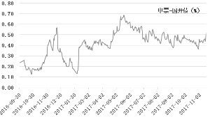 信用债补跌压力有限 配置盘给力保护作用凸显