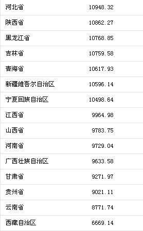 天津人均消费_天津之眼图片