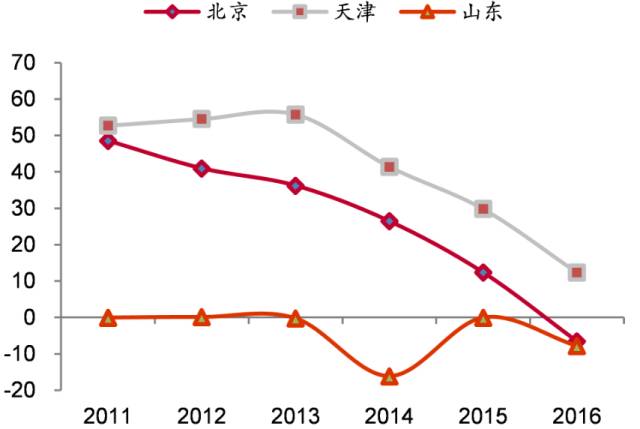 从人口流动看2018年楼市走向,环京的危险!|深圳